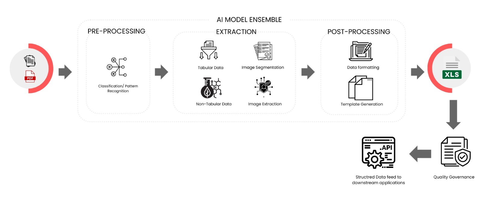 AI Model Ensemble Extraction Process Flowchart