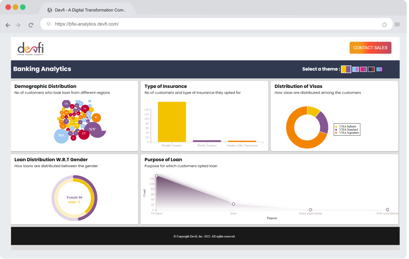 devfi banking analytics dashboard