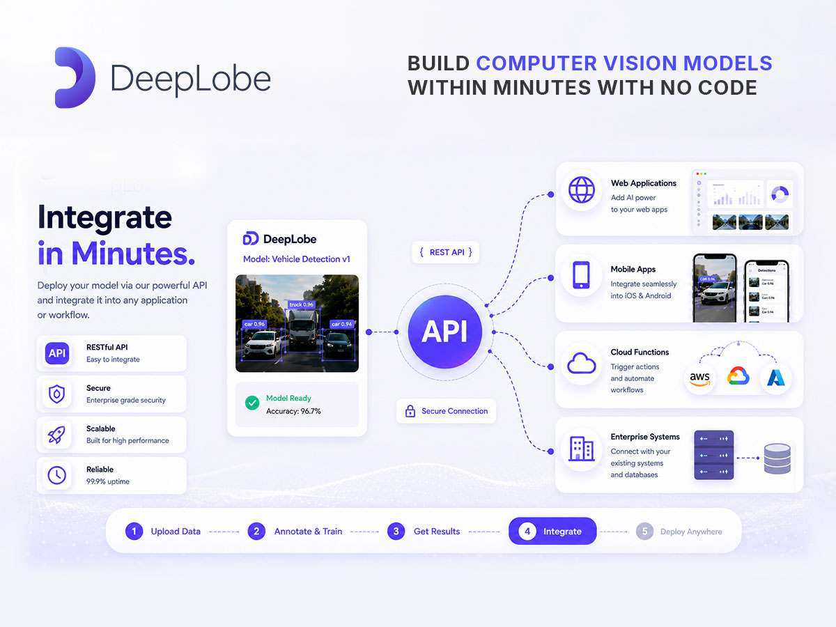 deeplobe integrate